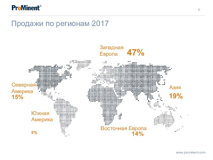 Продажи по регионам 2017