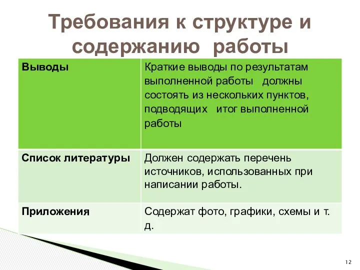 Требования к структуре и содержанию работы