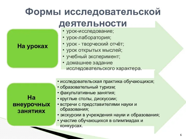 Формы исследовательской деятельности