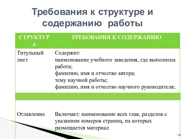 Требования к структуре и содержанию работы