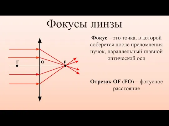 Фокусы линзы Фокус – это точка, в которой соберется после преломления