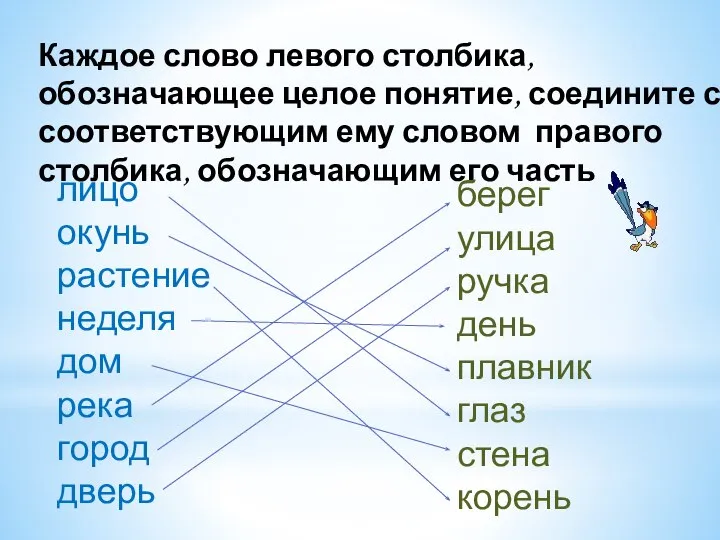 Каждое слово левого столбика, обозначающее целое понятие, соедините с соответствующим ему