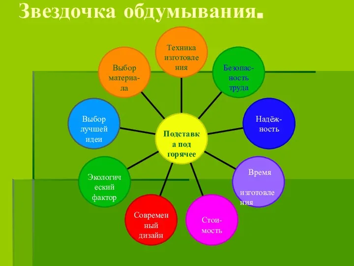 Звездочка обдумывания.