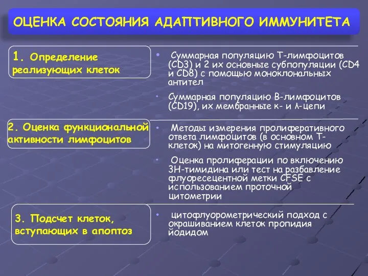 ОЦЕНКА СОСТОЯНИЯ АДАПТИВНОГО ИММУНИТЕТА 3. Подсчет клеток, вступающих в апоптоз 1.