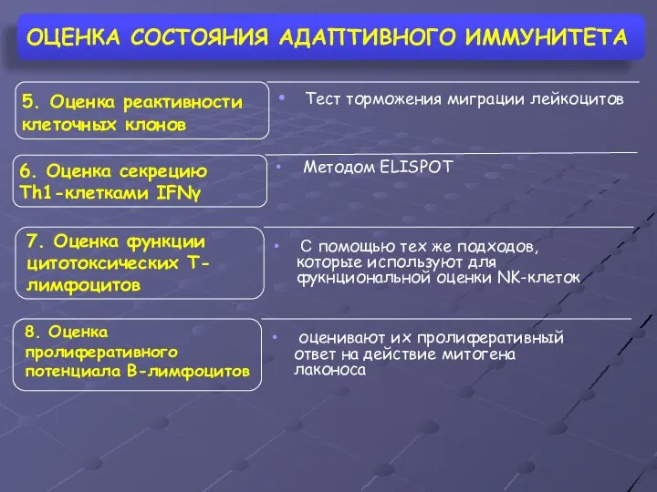 ОЦЕНКА СОСТОЯНИЯ АДАПТИВНОГО ИММУНИТЕТА 7. Оценка функции цитотоксических Т-лимфоцитов 5. Оценка