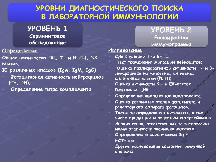 УРОВНИ ДИАГНОСТИЧЕСКОГО ПОИСКА В ЛАБОРАТОРНОЙ ИММУННОЛОГИИ Определение Общее количество ЛЦ, T-