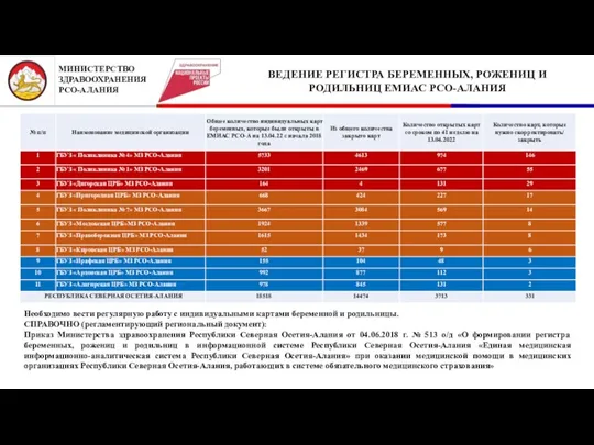 2 ВЕДЕНИЕ РЕГИСТРА БЕРЕМЕННЫХ, РОЖЕНИЦ И РОДИЛЬНИЦ ЕМИАС РСО-АЛАНИЯ Необходимо вести