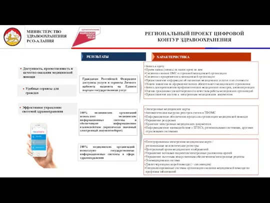 РЕГИОНАЛЬНЫЙ ПРОЕКТ ЦИФРОВОЙ КОНТУР ЗДРАВООХРАНЕНИЯ ХАРАКТЕРИСТИКА Гражданам Российской Федерации доступны услуги