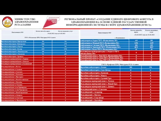 2 РЕГИОНАЛЬНЫЙ ПРОЕКТ «СОЗДАНИЕ ЕДИНОГО ЦИФРОВОГО КОНТУРА В ЗДРАВООХРАНЕНИИ НА ОСНОВЕ