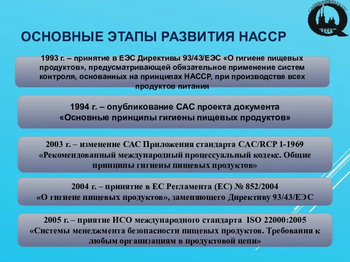 ОСНОВНЫЕ ЭТАПЫ РАЗВИТИЯ НАССР 1993 г. – принятие в ЕЭС Директивы