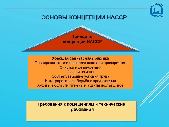 ОСНОВЫ КОНЦЕПЦИИ HACCP