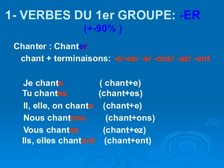 1- VERBES DU 1er GROUPE: -ER (+-90% ) Chanter : Chanter