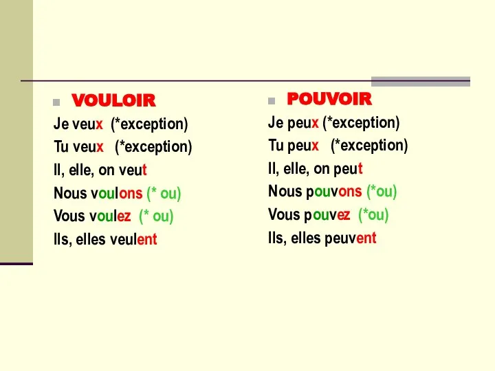 VOULOIR Je veux (*exception) Tu veux (*exception) Il, elle, on veut