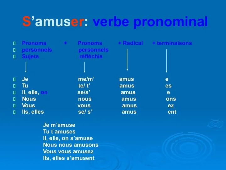 S’amuser: verbe pronominal Pronoms + Pronoms + Radical + terminaisons personnels