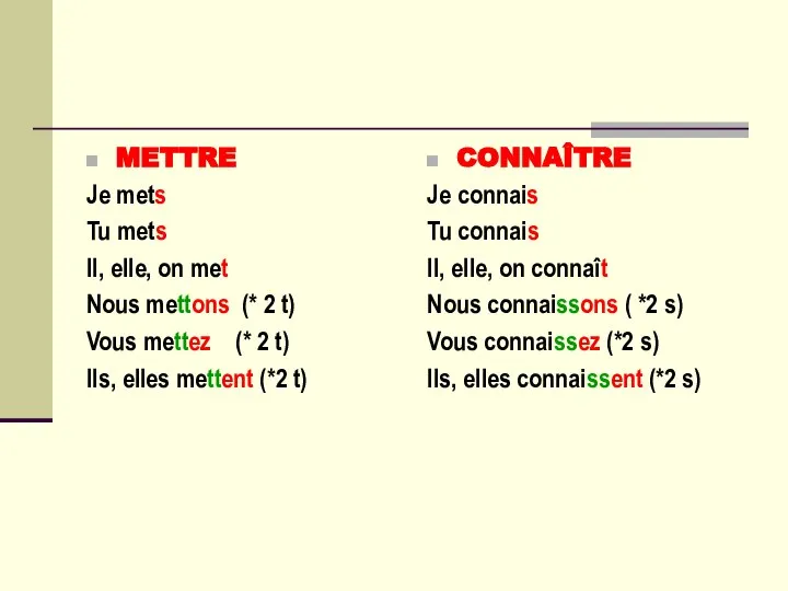 METTRE Je mets Tu mets Il, elle, on met Nous mettons