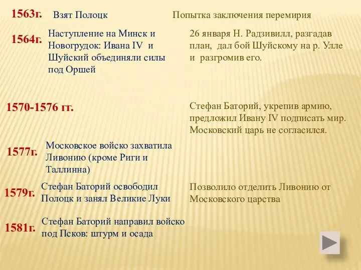 26 января Н. Радзивилл, разгадав план, дал бой Шуйскому на р.