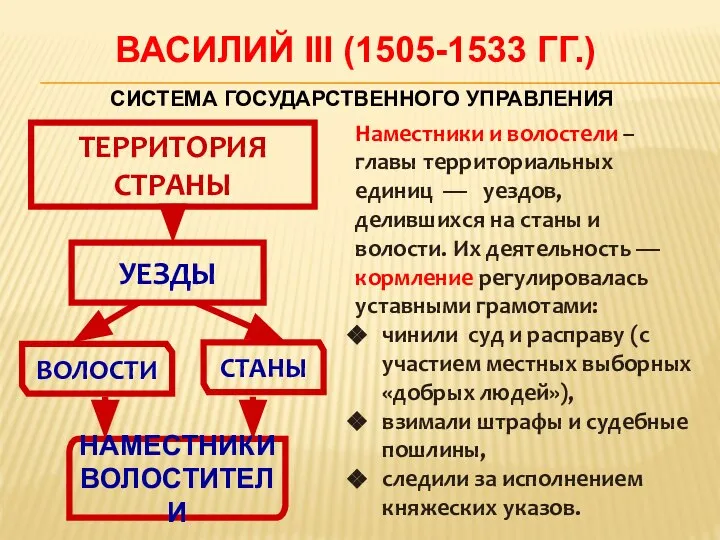 СИСТЕМА ГОСУДАРСТВЕННОГО УПРАВЛЕНИЯ Наместники и волостели –главы территориальных единиц — уездов,