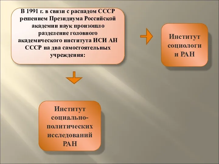 В 1991 г. в связи с распадом СССР решением Президиума Российской