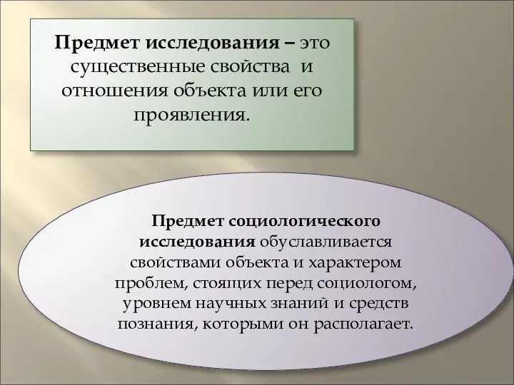 Предмет исследования – это существенные свойства и отношения объекта или его