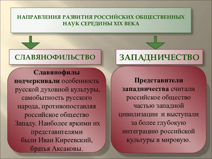 НАПРАВЛЕНИЯ РАЗВИТИЯ РОССИЙСКИХ ОБЩЕСТВЕННЫХ НАУК СЕРЕДИНЫ ХIХ ВЕКА ЗАПАДНИЧЕСТВО СЛАВЯНОФИЛЬСТВО Представители