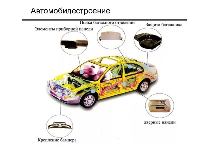 Автомобилестроение