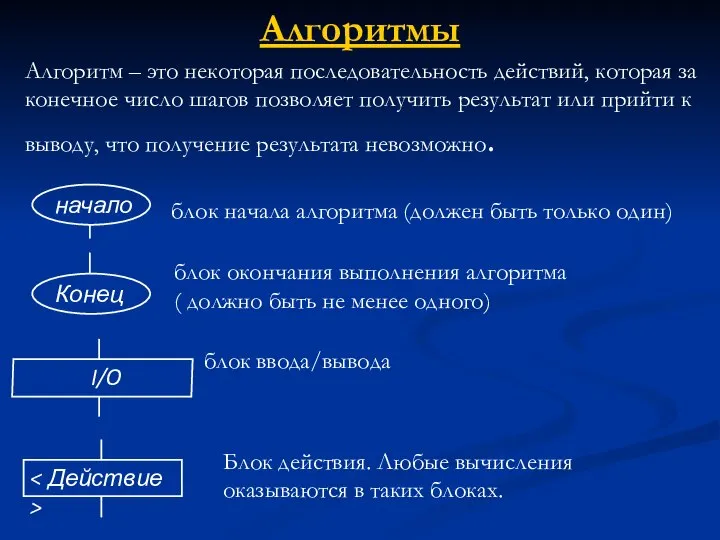 Алгоритмы начало Алгоритм – это некоторая последовательность действий, которая за конечное