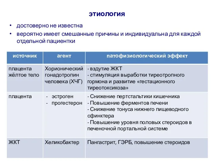 этиология достоверно не известна вероятно имеет смешанные причины и индивидуальна для каждой отдельной пациентки