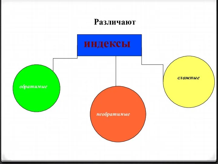Различают индексы обратимые необратимые сложные