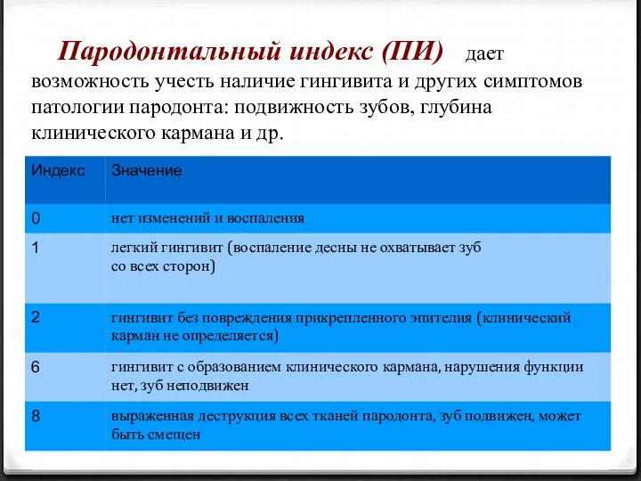 Пародонтальный индекс (ПИ) дает возможность учесть наличие гингивита и других симптомов