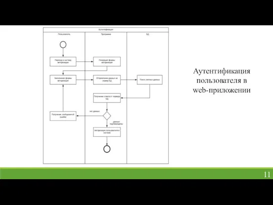 Аутентификация пользователя в web-приложении