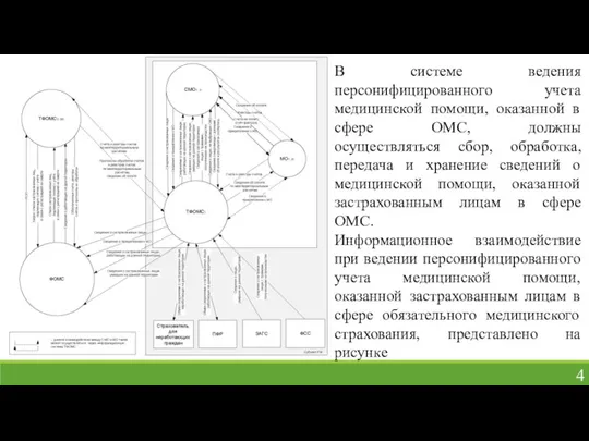 В системе ведения персонифицированного учета медицинской помощи, оказанной в сфере ОМС,