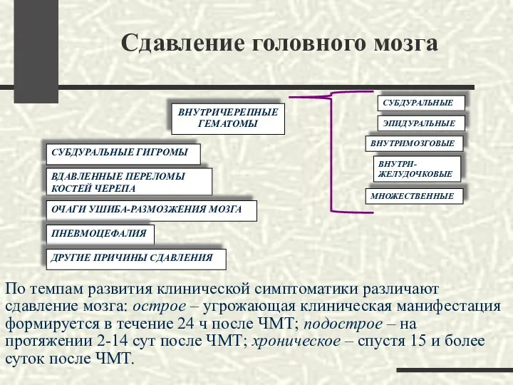 Сдавление головного мозга ВНУТРИЧЕРЕПНЫЕ ГЕМАТОМЫ СУБДУРАЛЬНЫЕ ЭПИДУРАЛЬНЫЕ ВНУТРИ-ЖЕЛУДОЧКОВЫЕ ВНУТРИМОЗГОВЫЕ МНОЖЕСТВЕННЫЕ ВДАВЛЕННЫЕ