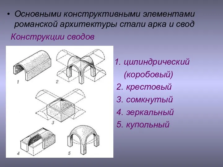 Основными конструктивными элементами романской архитектуры стали арка и свод Конструкции сводов