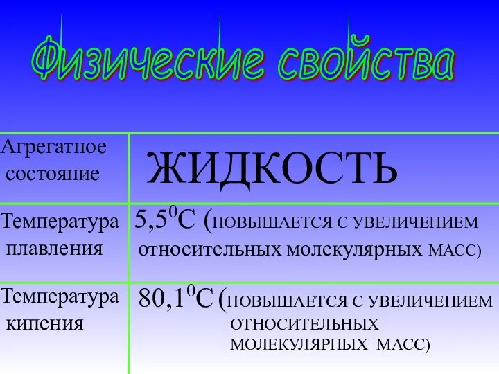 Физические свойства Агрегатное состояние Температура плавления Температура кипения ЖИДКОСТЬ 5,50С (ПОВЫШАЕТСЯ С УВЕЛИЧЕНИЕМ относительных молекулярных МАСС)