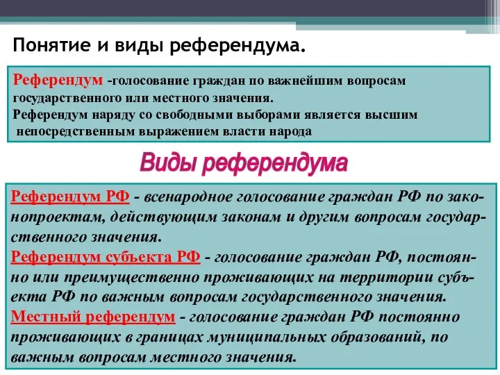 Понятие и виды референдума. Референдум -голосование граждан по важнейшим вопросам государственного