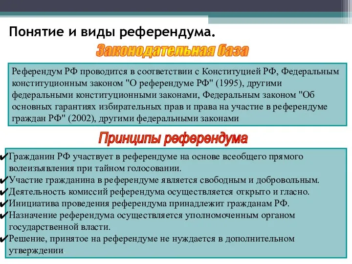 Понятие и виды референдума. Законодательная база Референдум РФ проводится в соответствии
