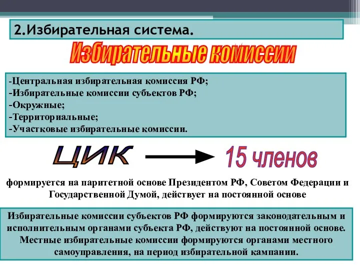 2.Избирательная система. -Центральная избирательная комиссия РФ; -Избирательные комиссии субъектов РФ; -Окружные;