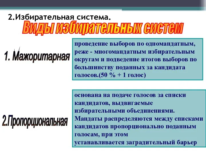 2.Избирательная система. Виды избирательных систем 1. Мажоритарная проведение выборов по одномандатным,