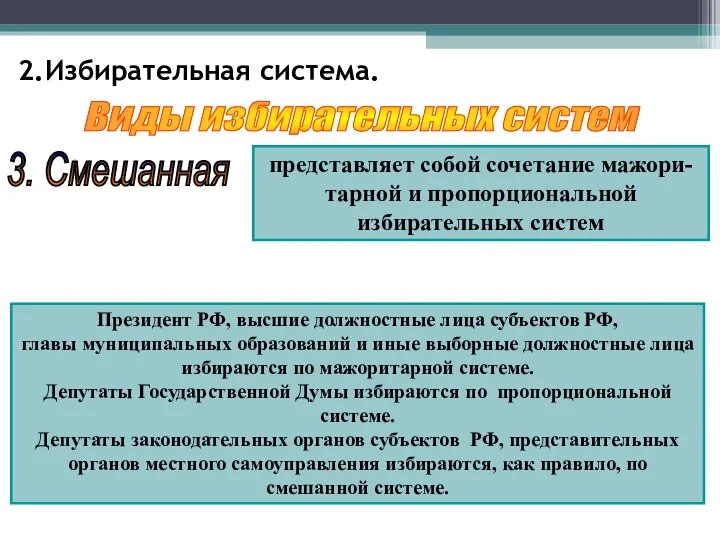 2.Избирательная система. Виды избирательных систем 3. Смешанная представляет собой сочетание мажори-