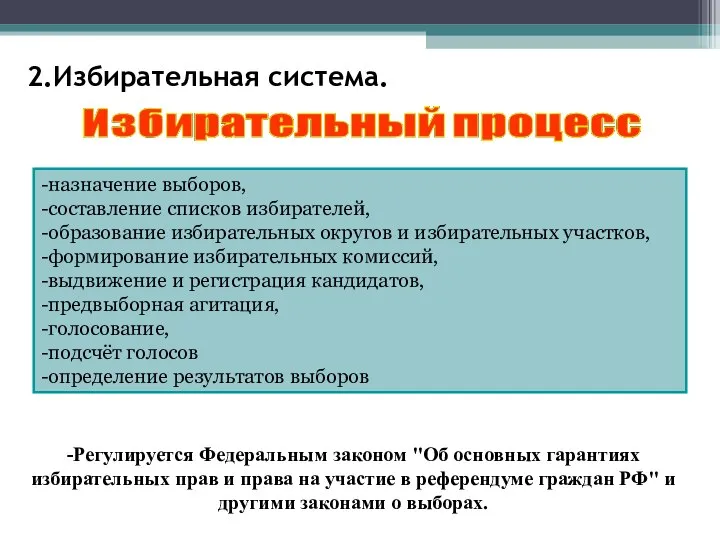 2.Избирательная система. -назначение выборов, -составление списков избирателей, -образование избирательных округов и