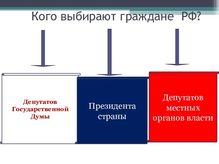 Кого выбирают граждане РФ? Депутатов Государственной Думы Депутатов местных органов власти Президента страны