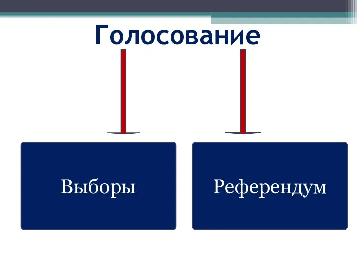 Голосование Выборы Референдум