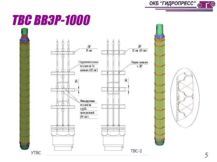 ТВС ВВЭР-1000 ТВС-2 УТВС