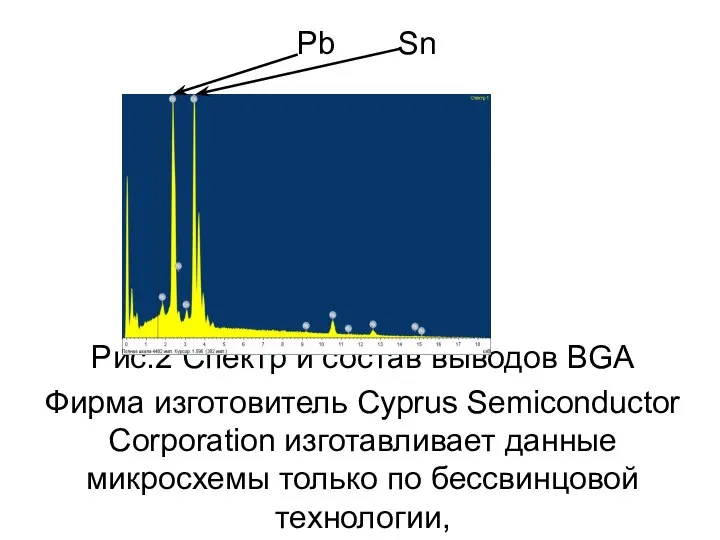 Pb Sn Рис.2 Спектр и состав выводов BGA Фирма изготовитель Cyprus