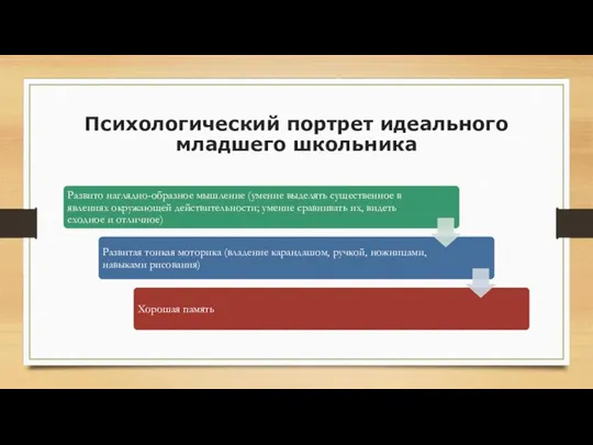 Психологический портрет идеального младшего школьника