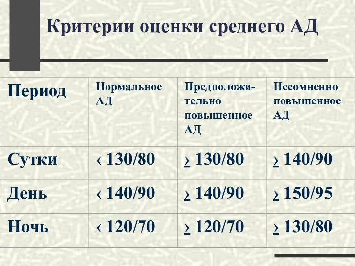 Критерии оценки среднего АД