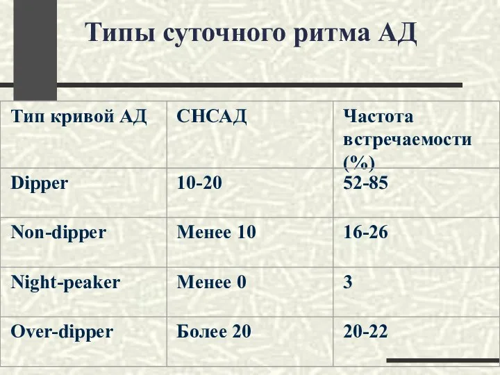 Типы суточного ритма АД