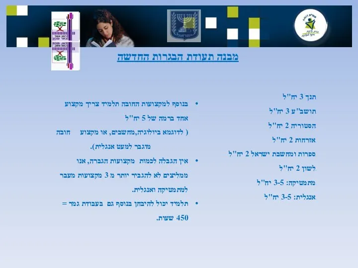 מבנה תעודת הבגרות החדשה תנך 3 יח"ל תושב"ע 3 יח"ל הסטוריה