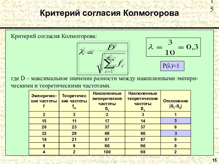 15 Критерий согласия Колмогорова Критерий согласия Колмогорова: где D – максимальное