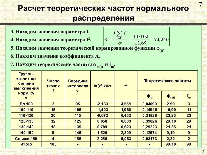 7 Расчет теоретических частот нормального распределения 3. Находим значения параметра t.